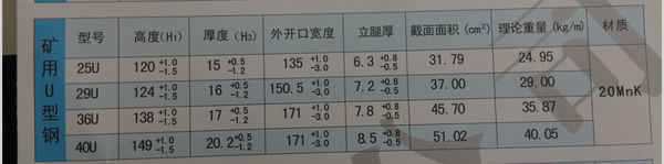 U型鋼參數表